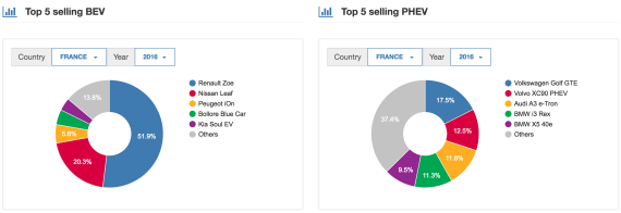 France-EV-Sales