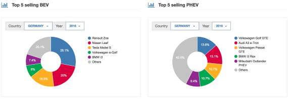 Germany-Top-EV-Models