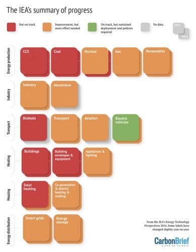 IEA-summary-of-progress-update_750