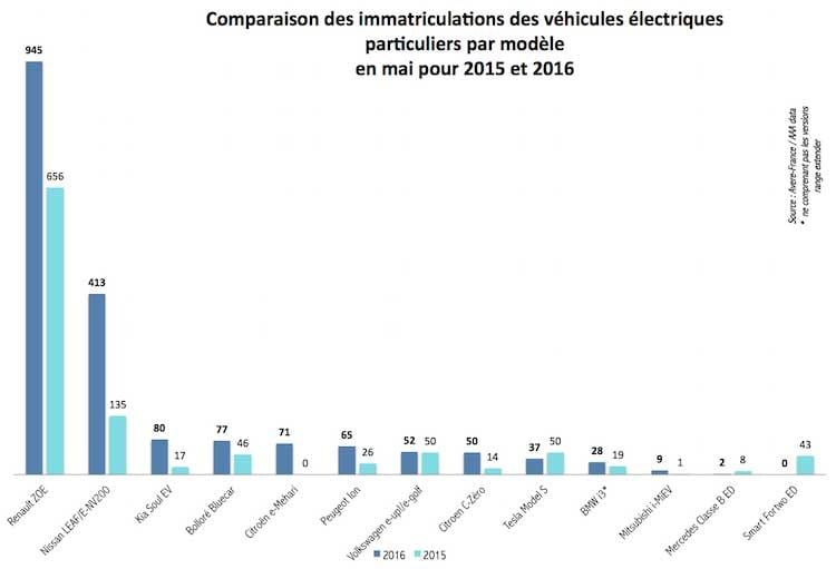 ventas-francia-mayo-2016