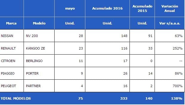 ventas-industriales