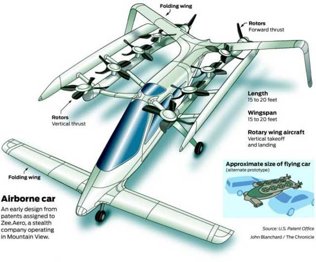 Larry Page financia un proyecto para diseñar vehículos eléctricos voladores