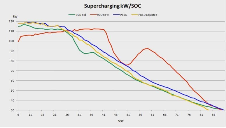 supercharge 1