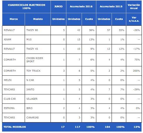 ventas-cuadriciclos-2016