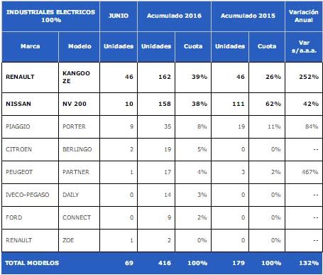 ventas-industriales-2016