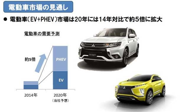 Mitsubishi lanzará un nuevo híbrido enchufable y un eléctrico entre 2017 y 2020