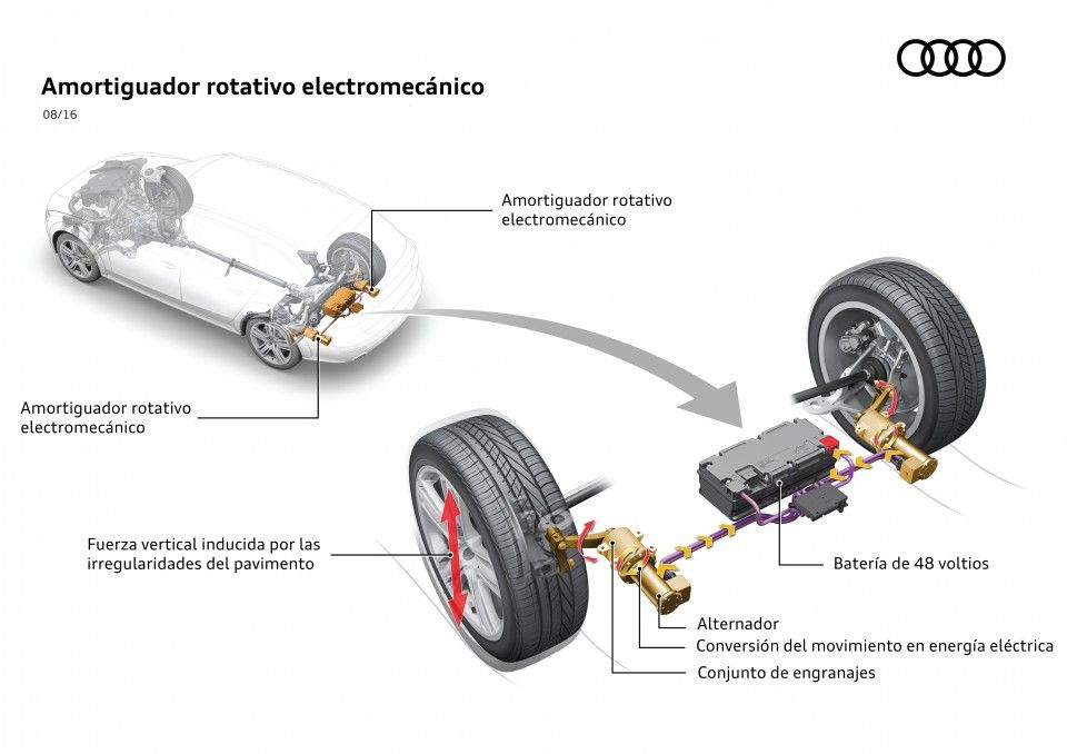 Audi eROT. Una suspensión capaz de generar electricidad