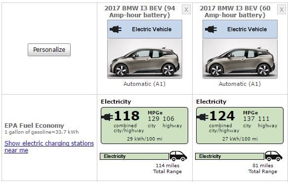 bmw-i3-33-kwh-autonomía