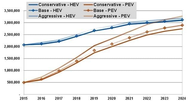 light-duty-ev-sales