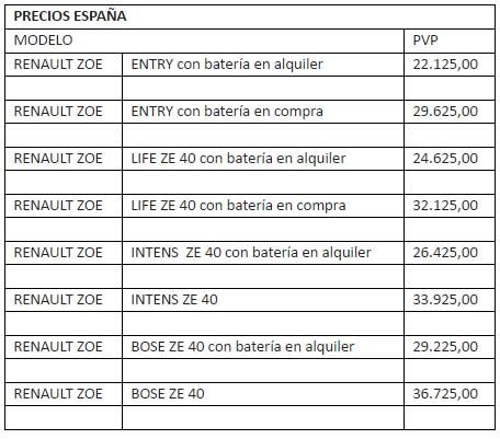 precios-renault-zoe-ze-40