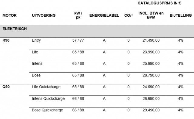 renault-zoe-versieprijzen-batterijhuur