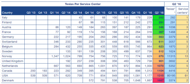 tesla-service-center-concentration-2