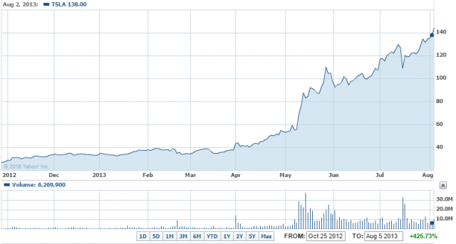 tsla-2013