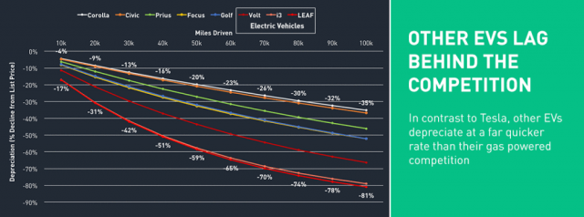 value-retention-study-autolist-2