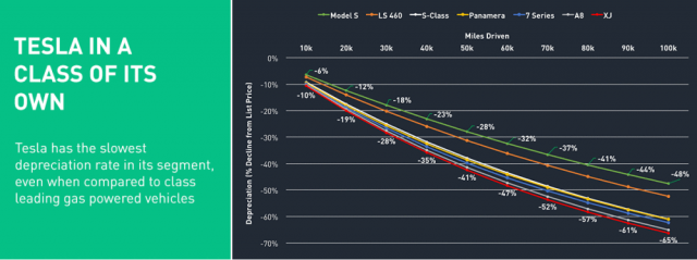 value-retention-study-autolist