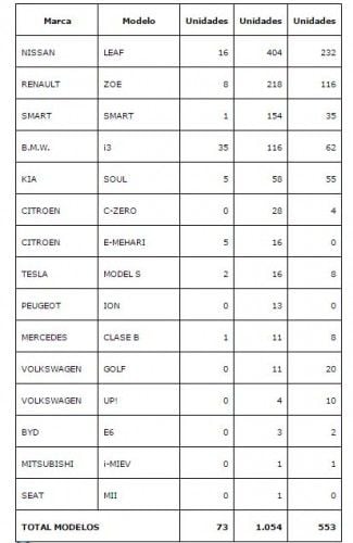 ventas-coches-electricos-agosto-2016