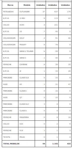 ventas-hibridos-enchufables-agosto-2016