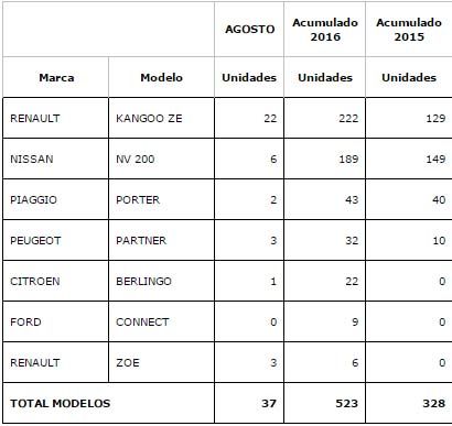 ventas-industriales-agosto-2016