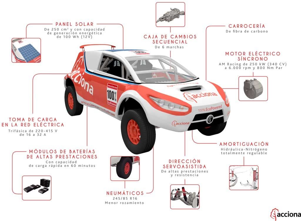 acciona-100-ecopowered-specs