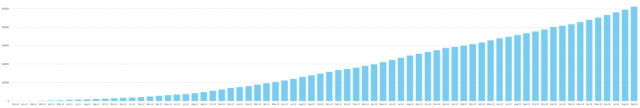 ev-sales-us-500000