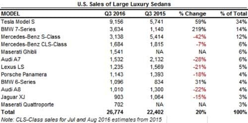 luxury-sedan-us-q3-us-2016