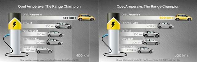 opel-ampera-e-range