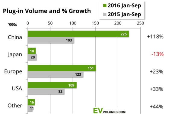 china-ev-sales-us-europe-570x400