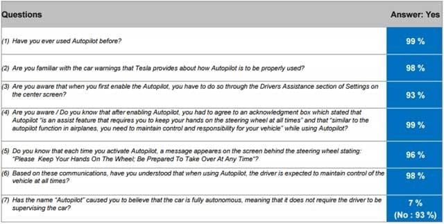 autopilot-survey