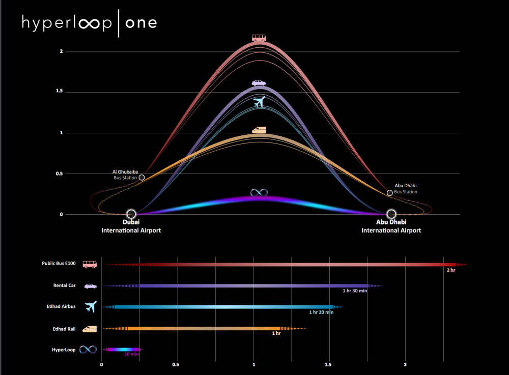 hyperloop-dubai-abu-dhabi