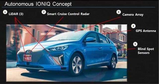 hyundai-ioniq-autonomo