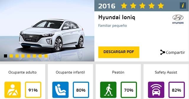 hyundai-ioniq-euroncap