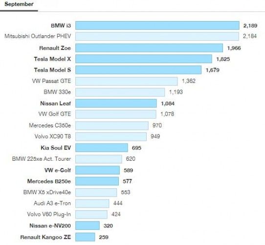 ventas-ve-septiembre-europa-2016