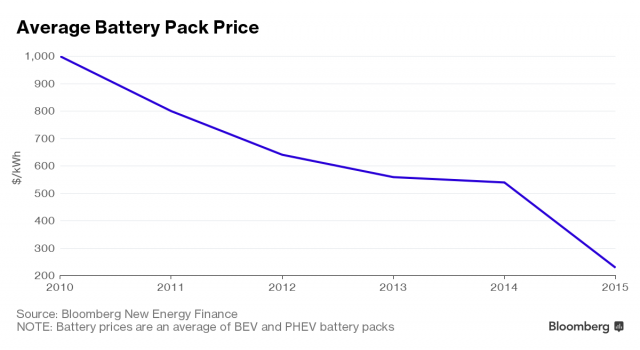 grafico-precio-kwh