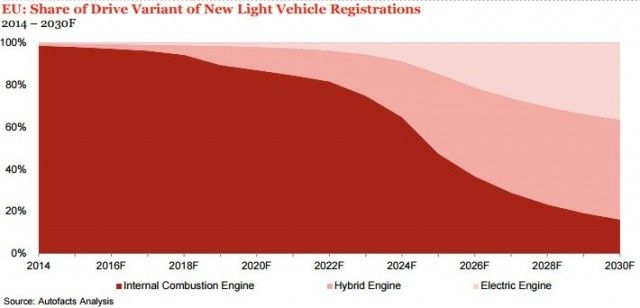 evolucion-coches-electricos-union-europea