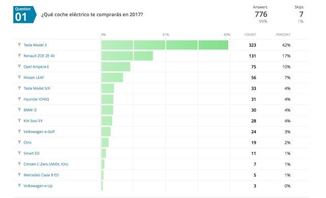 renaultados-que-coche-electrico-me-compro