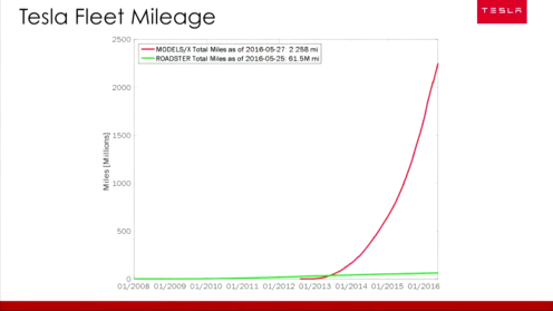 tesla-jb-straubel-presentation-oct-2016-16