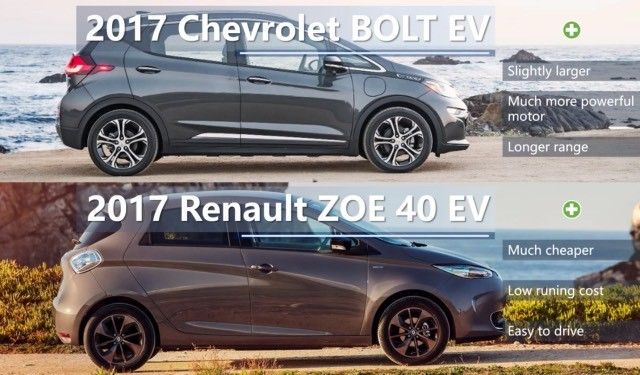 bolt-vs-zoe