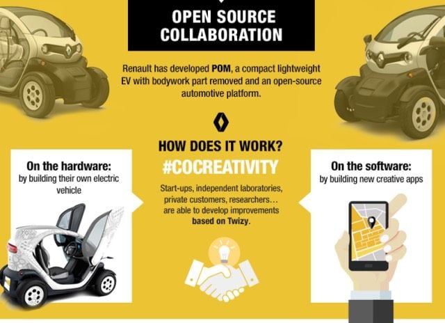 Renault POM. El Twizy de código abierto que quiere revolucionar el diseño de los futuros coches eléctricos