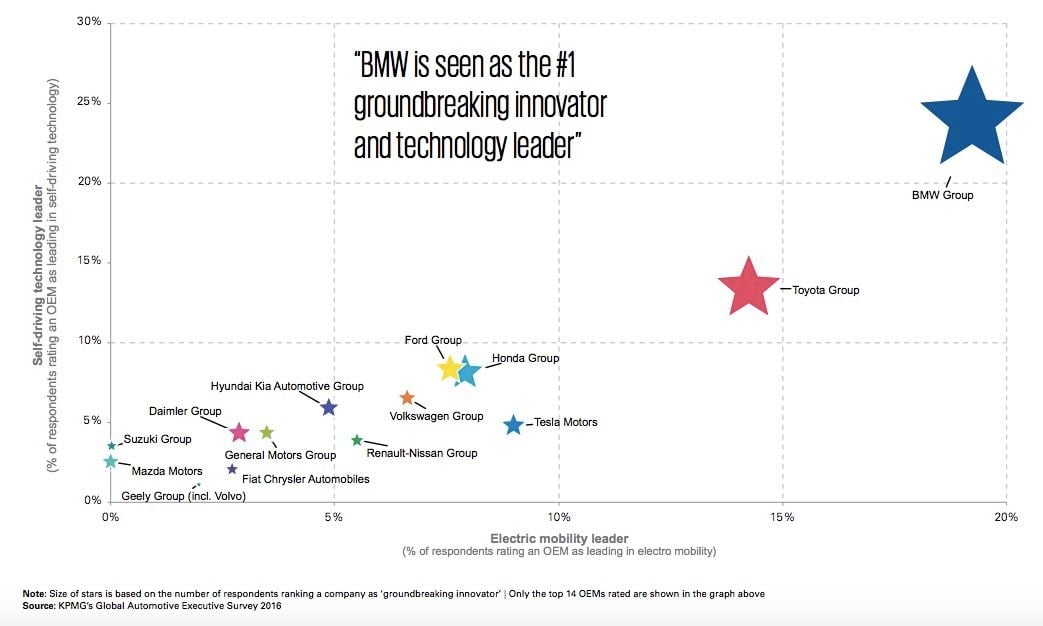 kpmg-encuesta-3