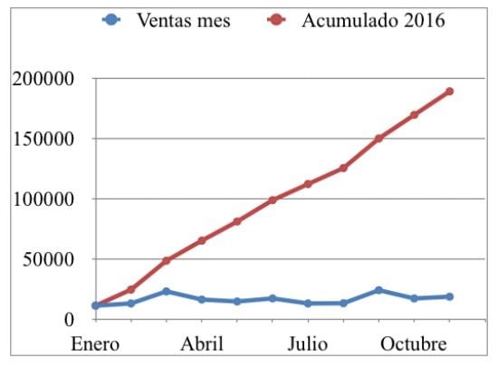 ventas-coches-electricos-europa-2016