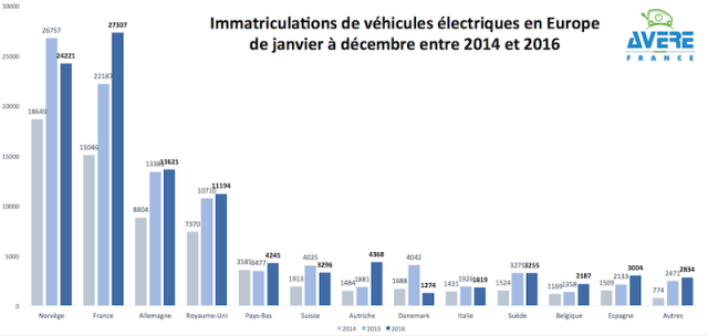 Ventas-coches-electricos-europa