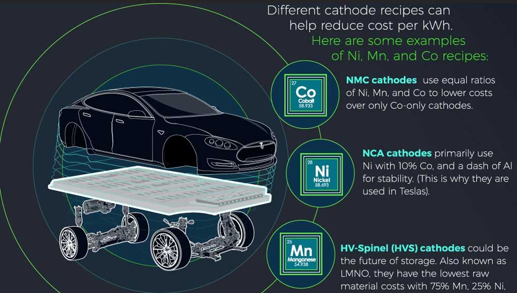 El verdadero impacto de la Gigafábrica de baterías de Tesla. Economía de escala que permitirá reducir el precio del kWh drásticamente