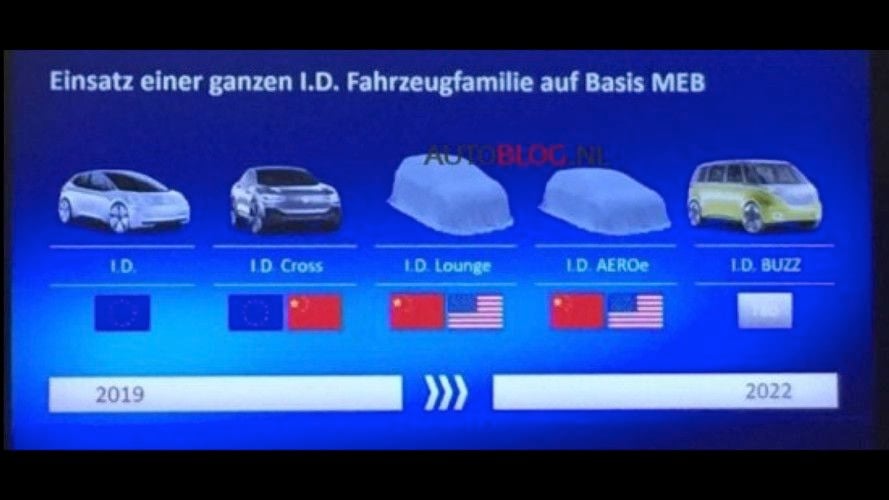 Una filtración muestra que Vokswagen trabaja en dos nuevos coches eléctricos. El ID Lounge, y el ID AEROe