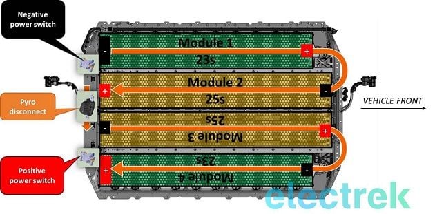 Esta es la arquitectura de la batería del Tesla Model 3