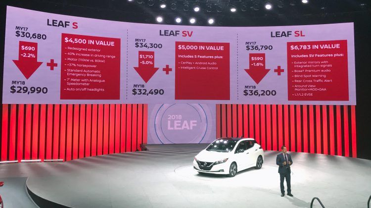 Según Nissan, el nuevo LEAF será más barato que la anterior generación y ofrecerá un valor añadido de hasta 6.800 dólares