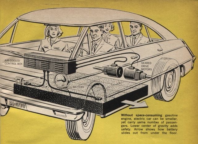 Así pensaban que sería la movilidad del futuro en 1966