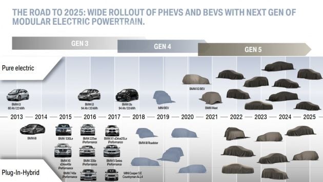 BMW presenta su plan de electrificación para 2025: 25 nuevos modelos, 12 de ellos 100% eléctricos