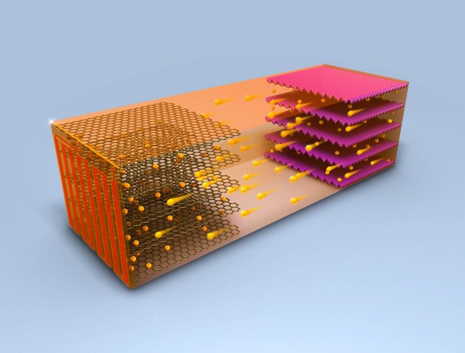 Un equipo de investigadores desarrollan una batería que regula su temperatura de forma automática durante la recarga