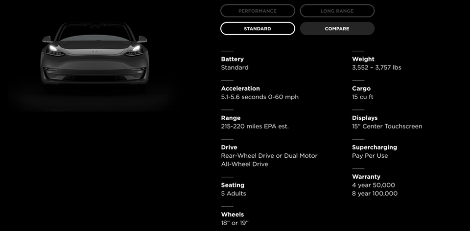 Tesla hace públicas las prestaciones del Model 3 Standard de forma oficial