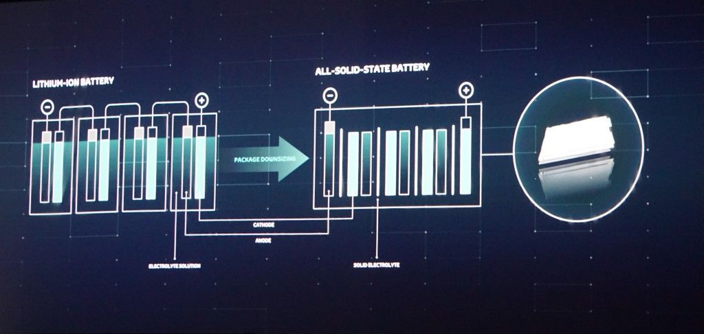 Con las nuevas baterías de electrolito sólido de Samsung, el BMW i3 podría instalar un pack de hasta 90 kWh, con 660 km de autonomía